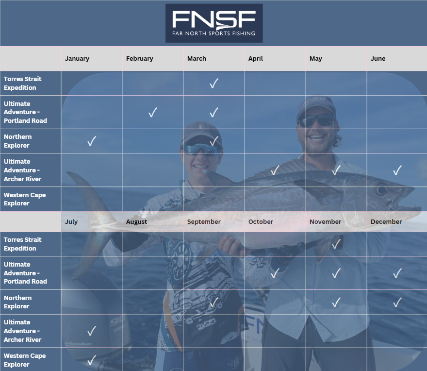 Remote Fishing Trips Calendar for FNSF-Nomad. 